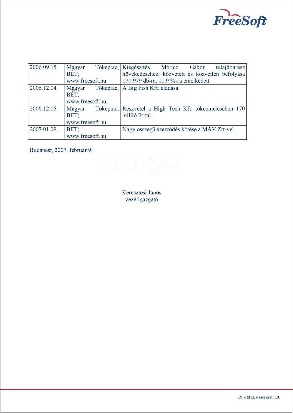 979 db-ra, 11,9 %-ra emelkedett. A Big Fish Kft. eladása. Részvétel a High Tech Kft. t keemelésében 170 millió Ft-tal.
