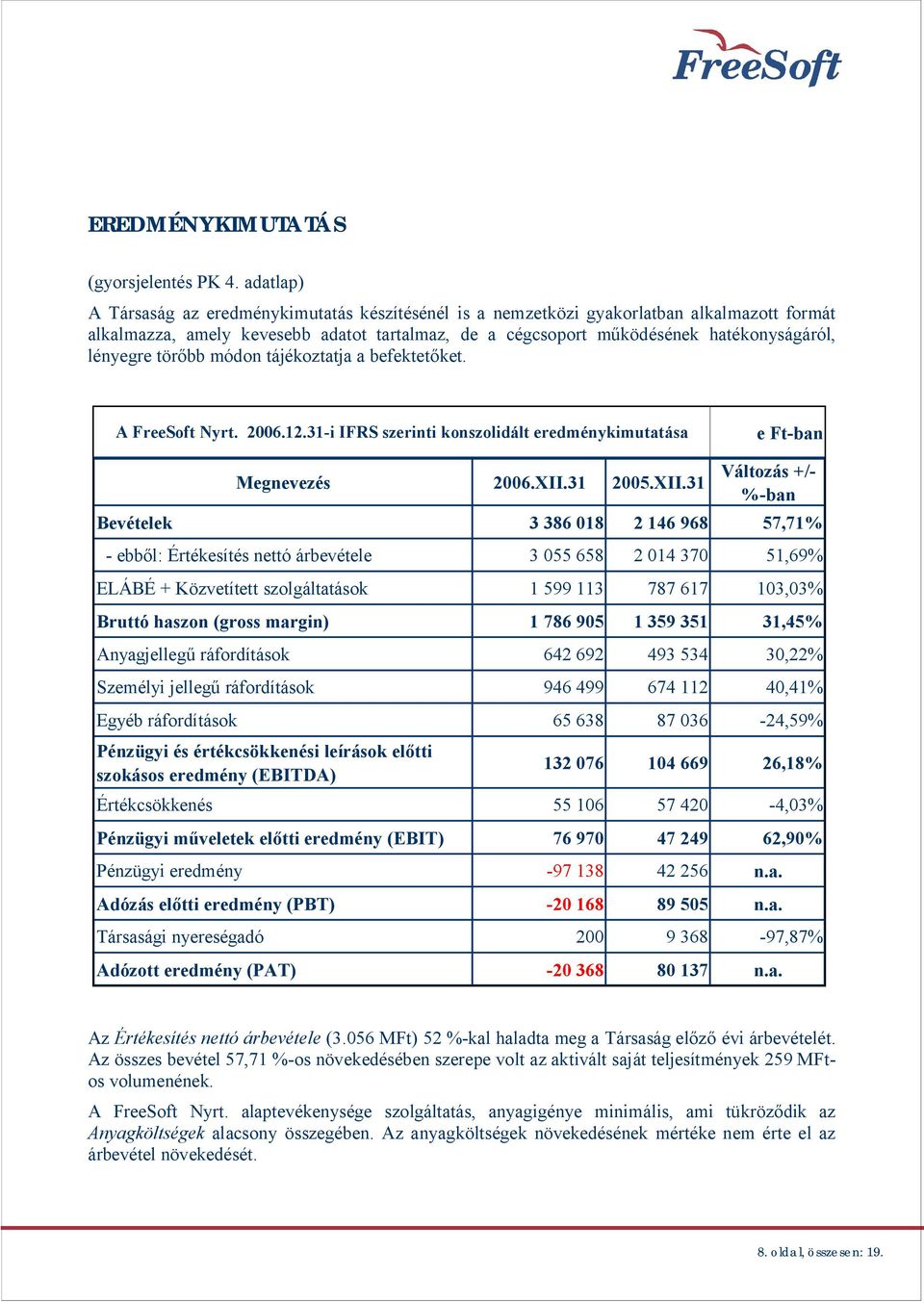 lényegre tör bb módon tájékoztatja a befektet ket. A FreeSoft Nyrt. 2006.12.31-i IFRS szerinti konszolidált eredménykimutatása e Ft-ban Megnevezés 2006.XII.