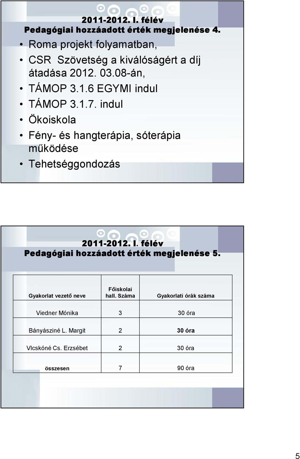 indul Ökoiskola Fény- és hangterápia, sóterápia mőködése Tehetséggondozás 2011-2012. 2012. I.