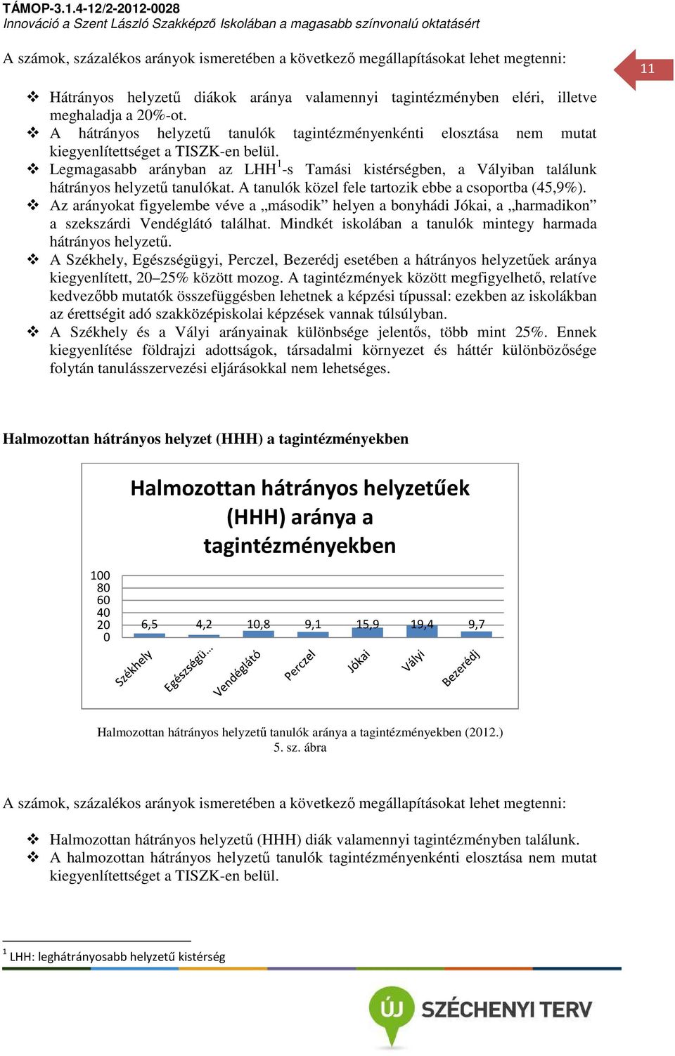 Legmagasabb arányban az LHH 1 -s Tamási kistérségben, a Vályiban találunk hátrányos helyzetű tanulókat. A tanulók közel fele tartozik ebbe a csoportba (45,9%).