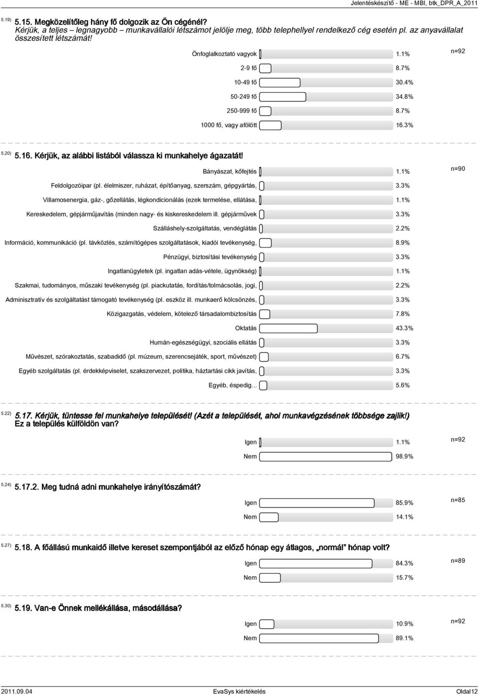 4% 50-249 fő 34.8% 250-999 fő 8.7% 1000 fő, vagy afölött 16.3% n=92 5.20) 5.16. Kérjük, az alábbi listából válassza ki munkahelye ágazatát! Bányászat, kőfejtés 1.1% n=90 Feldolgozóipar (pl.