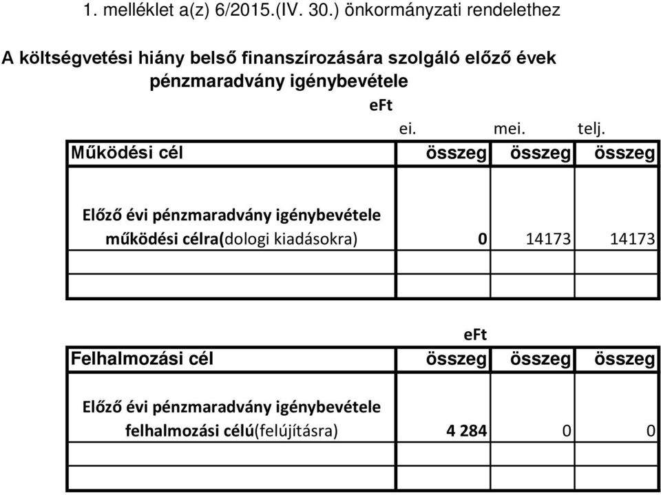 pénzmaradvány igénybevétele eft ei. mei. telj.