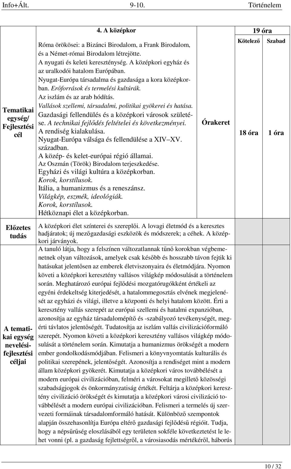 Nyugat-Európa társadalma és gazdasága a kora középkorban. Erőforrások és termelési kultúrák. Az iszlám és az arab hódítás. Vallások szellemi, társadalmi, politikai gyökerei és hatása.