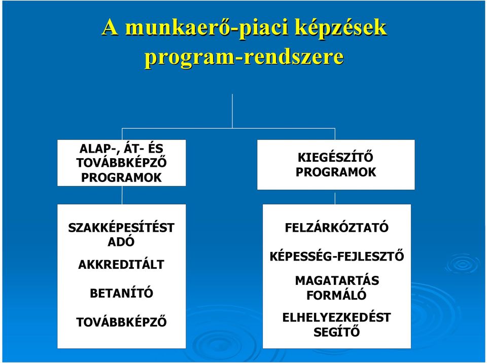 SZAKKÉPESÍTÉST ADÓ AKKREDITÁLT BETANÍTÓ TOVÁBBKÉPZŐ