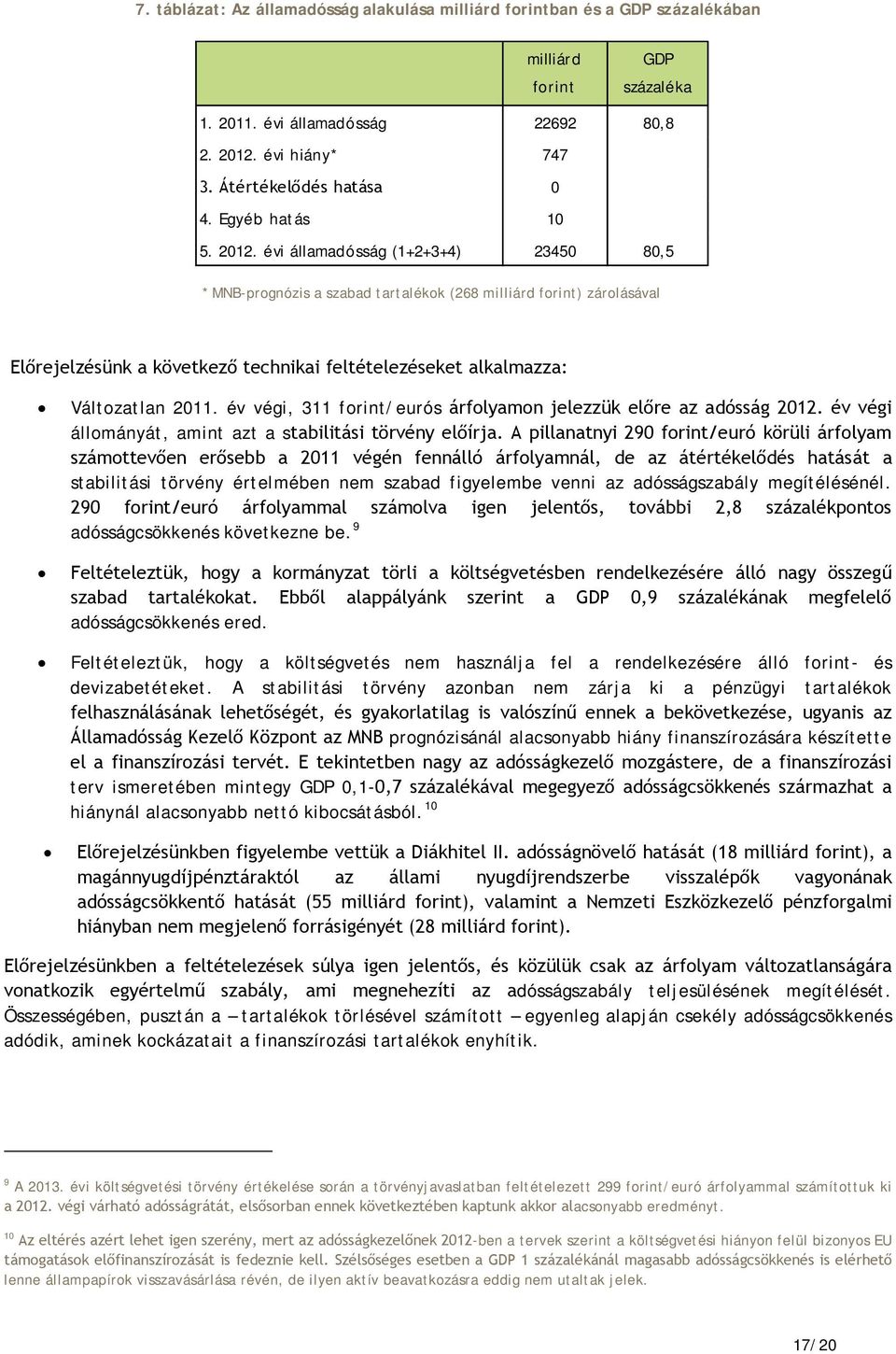 évi államadósság (1+2+3+4) 23450 80,5 * MNB-prognózis a szabad tartalékok (268 milliárd forint) zárolásával Előrejelzésünk a következő technikai feltételezéseket alkalmazza: Változatlan 2011.
