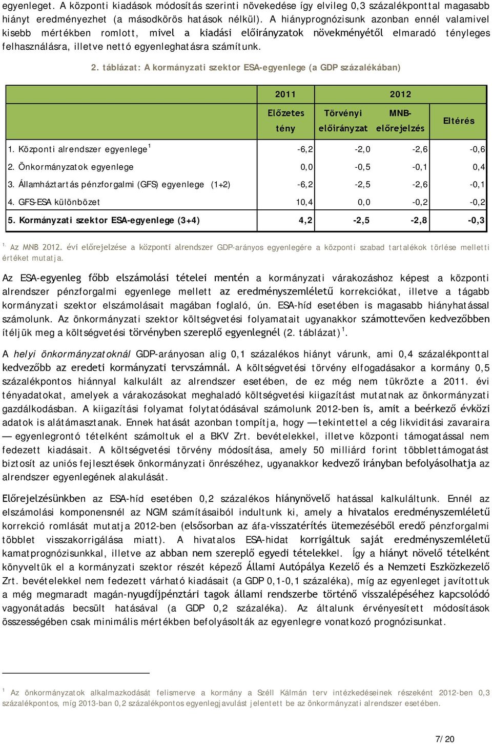 táblázat: A kormányzati szektor ESA-egyenlege (a GDP százalékában) 2011 2012 Előzetes tény Törvényi előirányzat MNB- előrejelzés Eltérés 1. Központi alrendszer egyenlege 1-6,2-2,0-2,6-0,6 2.