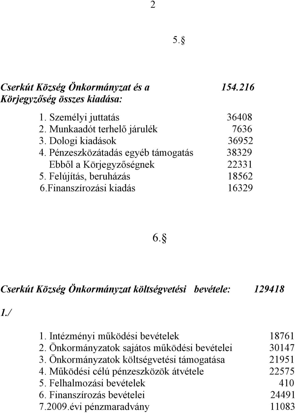 Cserkút Község Önkormányzat költségvetési bevétele: 129418 1. Intézményi működési bevételek 18761 2. Önkormányzatok sajátos működési bevételei 30147 3.