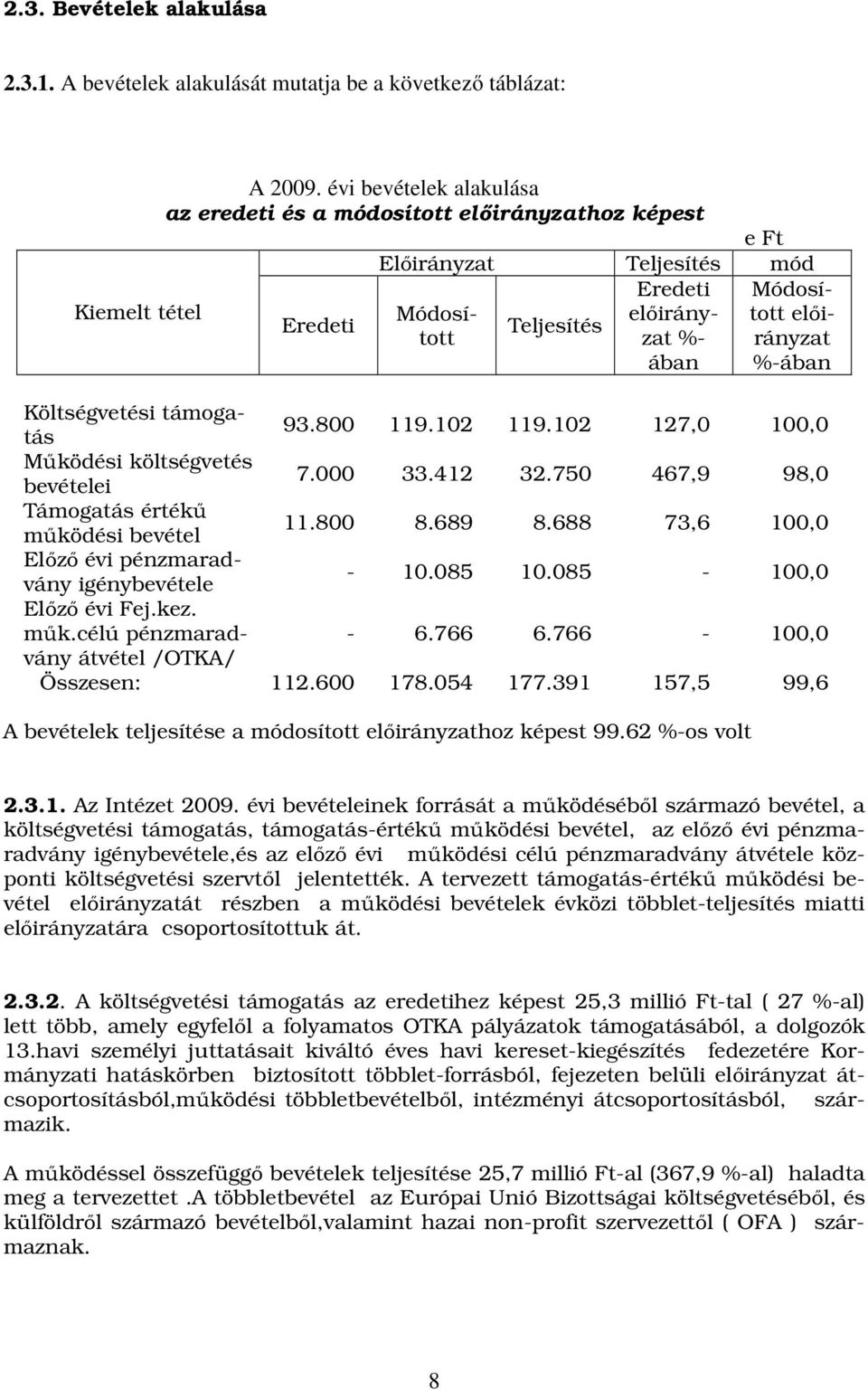 ában %-ában Költségvetési támogatás 93.800 119.102 119.102 127,0 100,0 Működési költségvetés bevételei 7.000 33.412 32.750 467,9 98,0 Támogatás értékű működési bevétel 11.800 8.689 8.