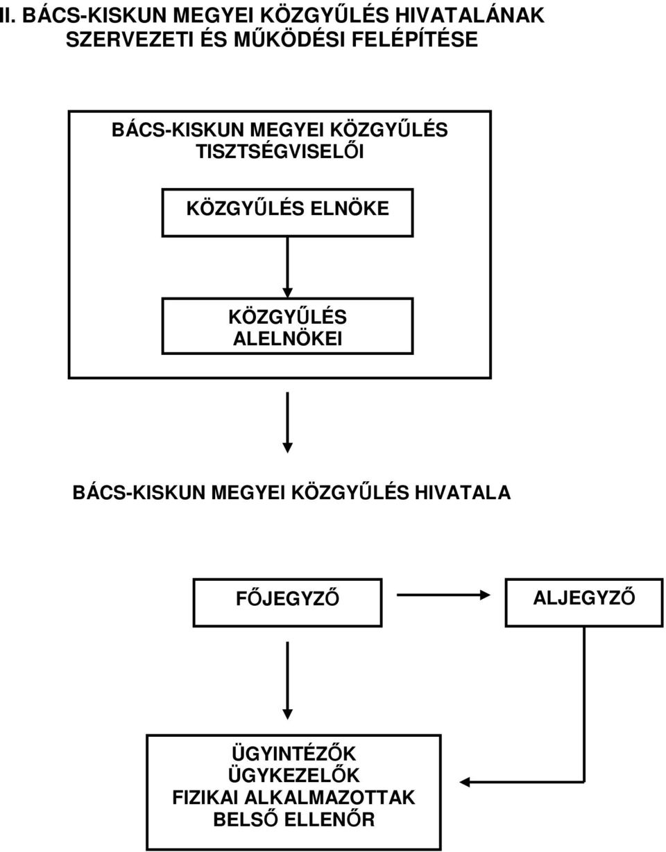 ELNÖKE KÖZGYŐLÉS ALELNÖKEI BÁCS-KISKUN MEGYEI KÖZGYŐLÉS HIVATALA