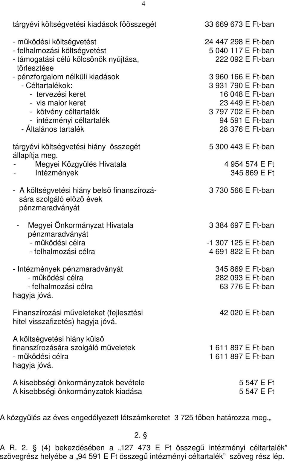 - Megyei Közgyőlés Hivatala - Intézmények - A költségvetési hiány belsı finanszírozására szolgáló elızı évek pénzmaradványát - Megyei Önkormányzat Hivatala pénzmaradványát - mőködési célra -