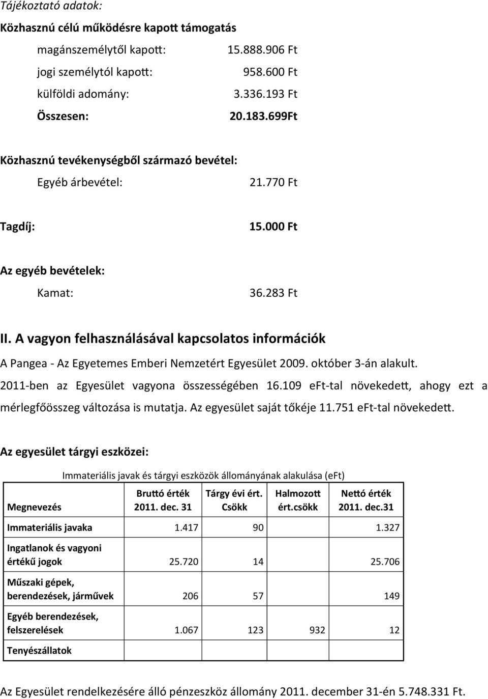 A vagyon felhasználásával kapcsolatos információk A Pangea - Az Egyetemes Emberi Nemzetért Egyesület 2009. október 3- án alakult. 2011- ben az Egyesület vagyona összességében 16.