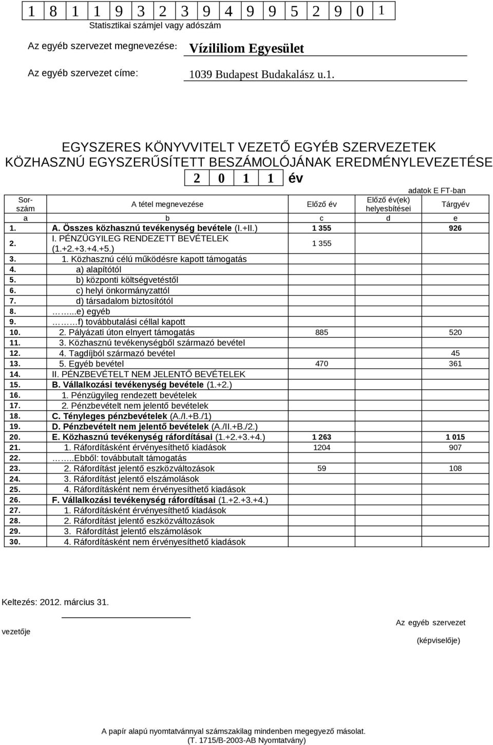 b) központi költségvetéstől 6. c) helyi önkormányzattól 7. d) társadalom biztosítótól 8....e) egyéb 9. f) továbbutalási céllal kapott 10. 2. Pályázati úton elnyert támogatás 885 520 11. 3.