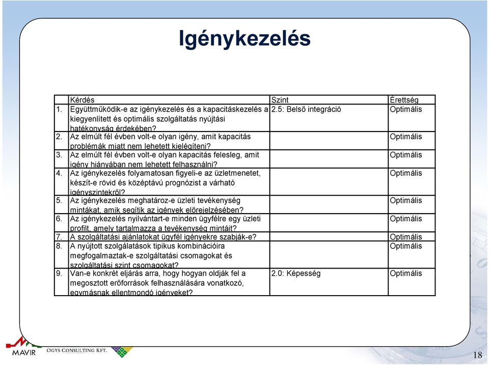 bejelentett Kérdés Az Kérdés ügyfélszolgálat problémákat, kategorizálja-e incidenseket az incidenseket kezeli, koordinálja mielött Szint 1.0: Szint Előfeltételek Érettség Érettség Reaktív és 1.