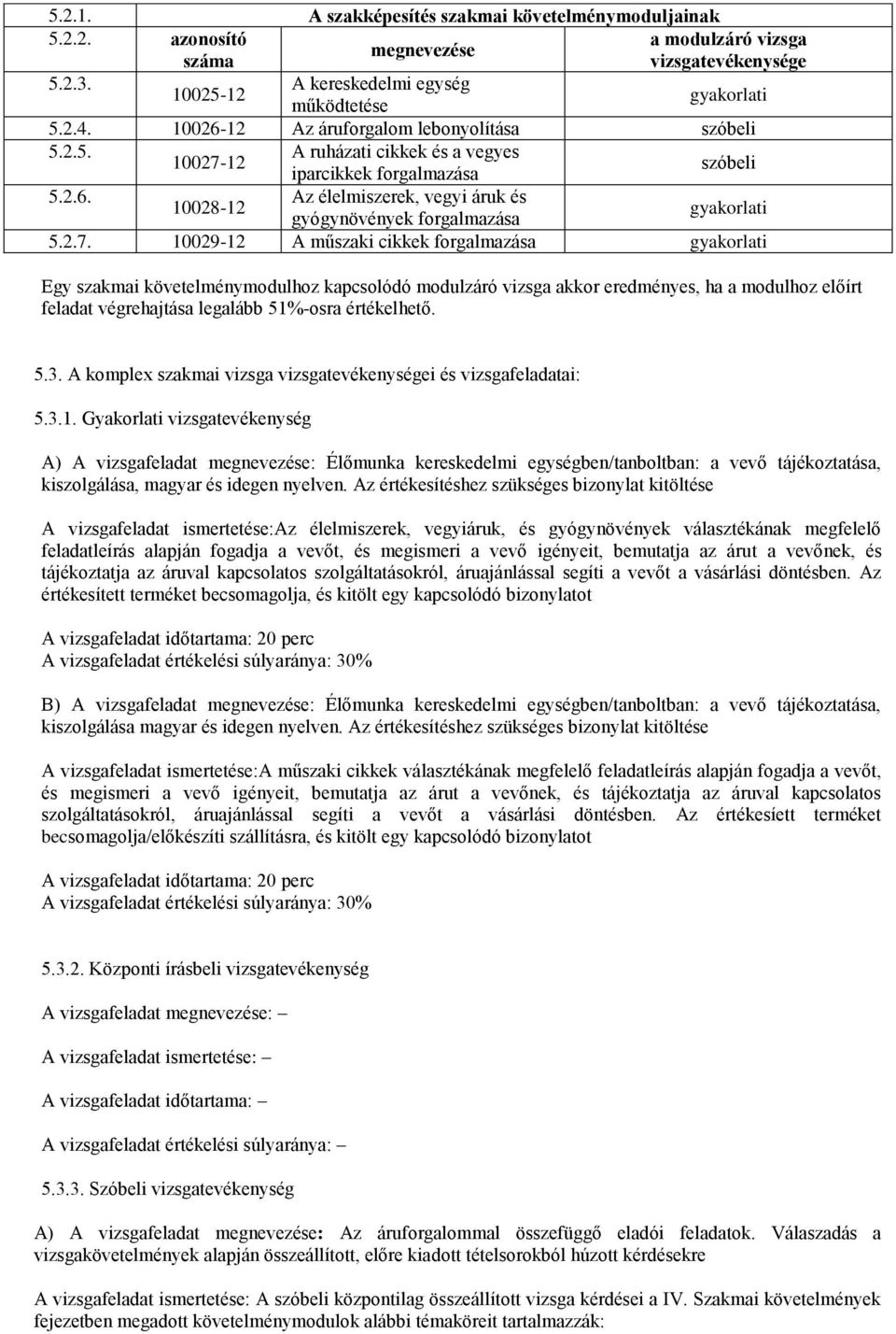 2.7. 10029-12 A műszaki cikkek forgalmazása gyakorlati Egy szakmai követelménymodulhoz kapcsolódó modulzáró vizsga akkor eredményes, ha a modulhoz előírt feladat végrehajtása legalább 51%-osra