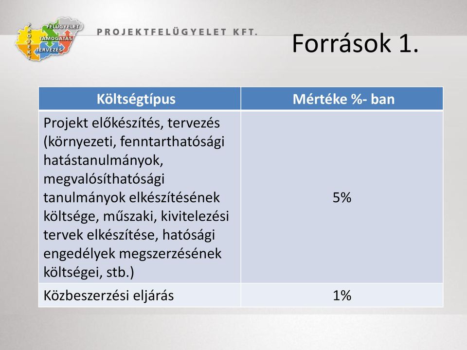 hatástanulmányok, megvalósíthatósági tanulmányok elkészítésének költsége,