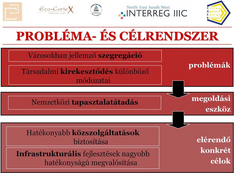 megoldási eszköz Hatékonyabb közszolgáltatások biztosítása