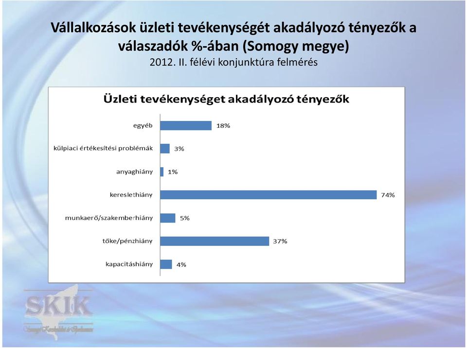tényezők a válaszadók %-ában