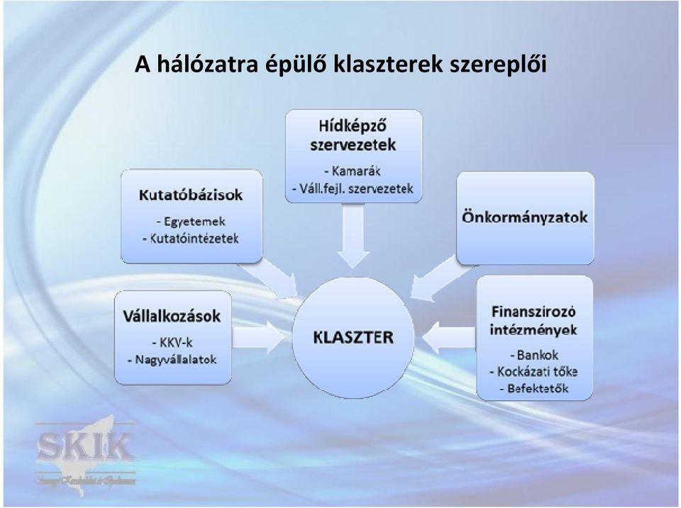 épülő
