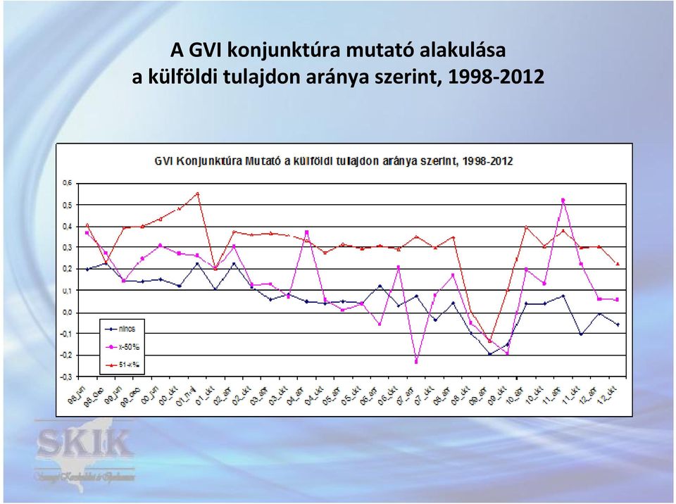 külföldi tulajdon