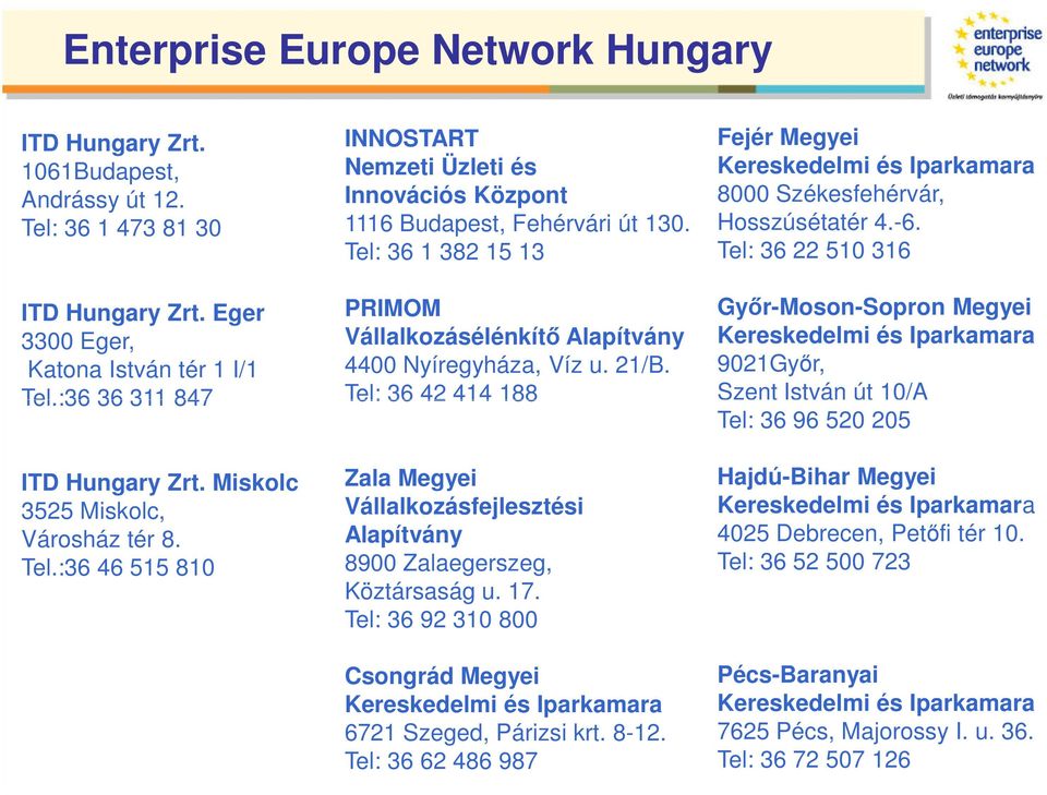 Tel: 36 1 382 15 13 PRIMOM Vállalkozásélénkítő Alapítvány 4400 Nyíregyháza, Víz u. 21/B. Tel: 36 42 414 188 Zala Megyei Vállalkozásfejlesztési Alapítvány 8900 Zalaegerszeg, Köztársaság u. 17.