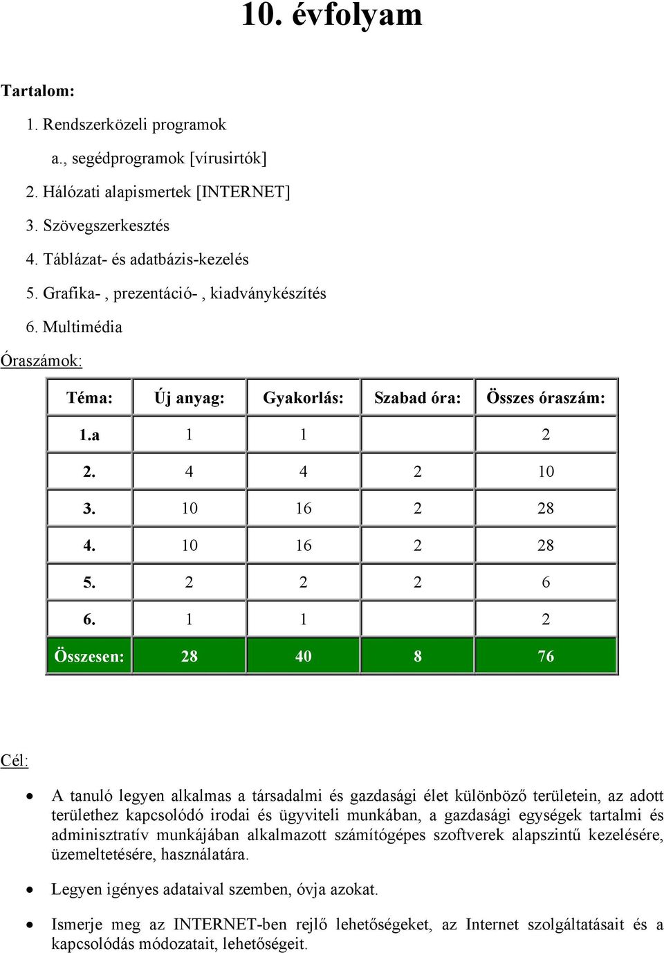 1 1 2 Összesen: 28 40 8 76 A tanuló legyen alkalmas a társadalmi és gazdasági élet különböző területein, az adott területhez kapcsolódó irodai és ügyviteli munkában, a gazdasági egységek tartalmi és