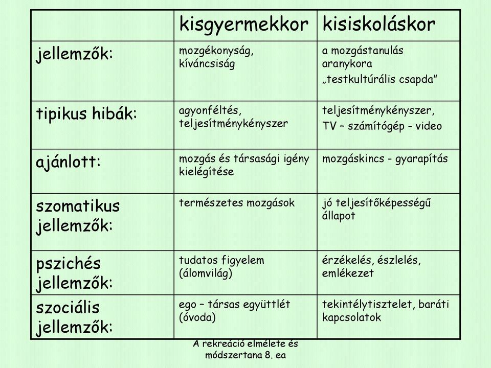 igény kielégítése természetes mozgások mozgáskincs - gyarapítás jó teljesítőképességű állapot pszichés szociális