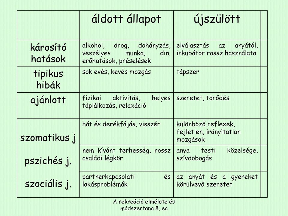 rossz használata tápszer szeretet, törődés szomatikus j pszichés j.