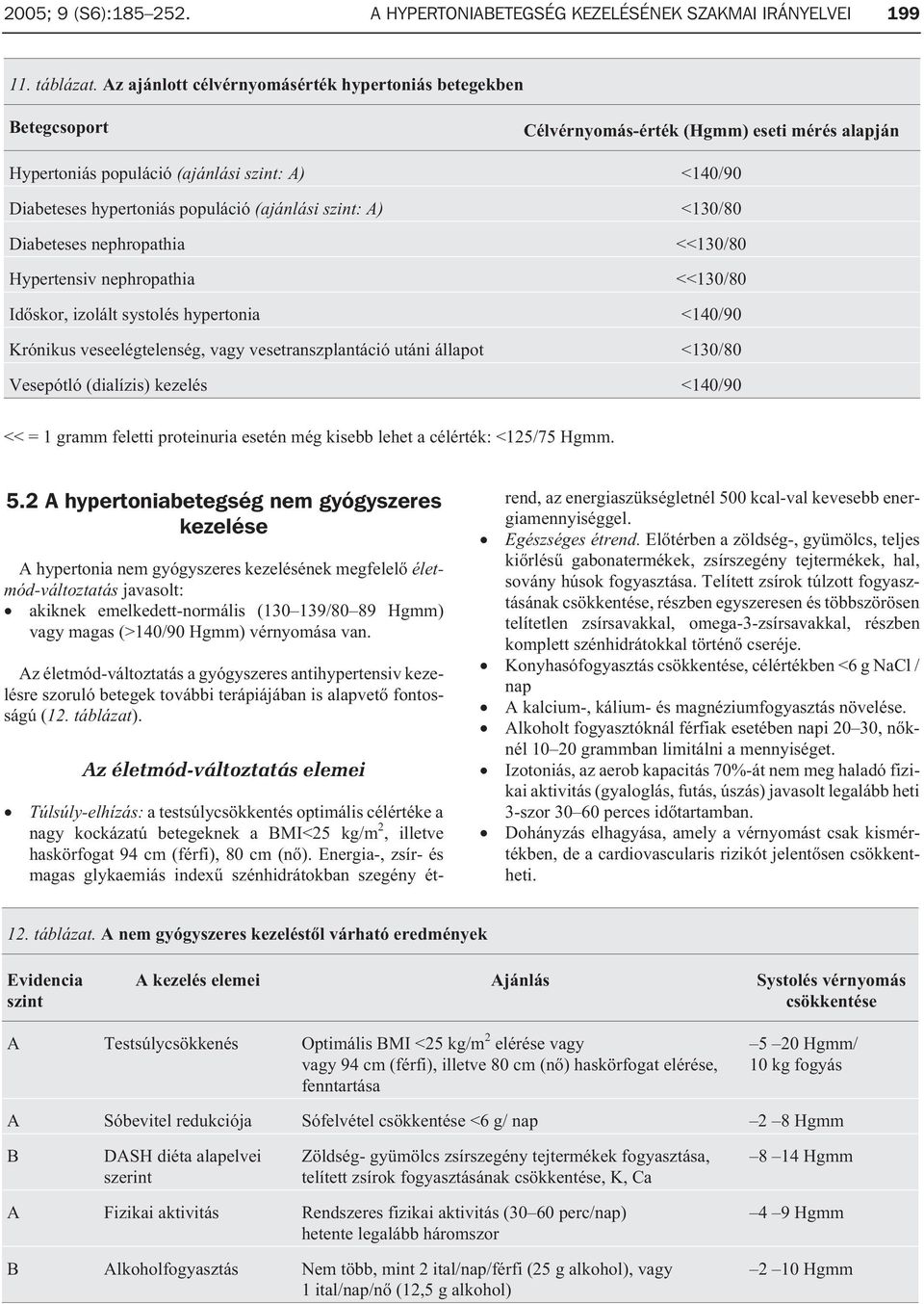 (ajánlási szint: A) <130/80 Diabeteses nephropathia <<130/80 Hypertensiv nephropathia <<130/80 Idõskor, izolált systolés hypertonia <140/90 Krónikus veseelégtelenség, vagy vesetranszplantáció utáni