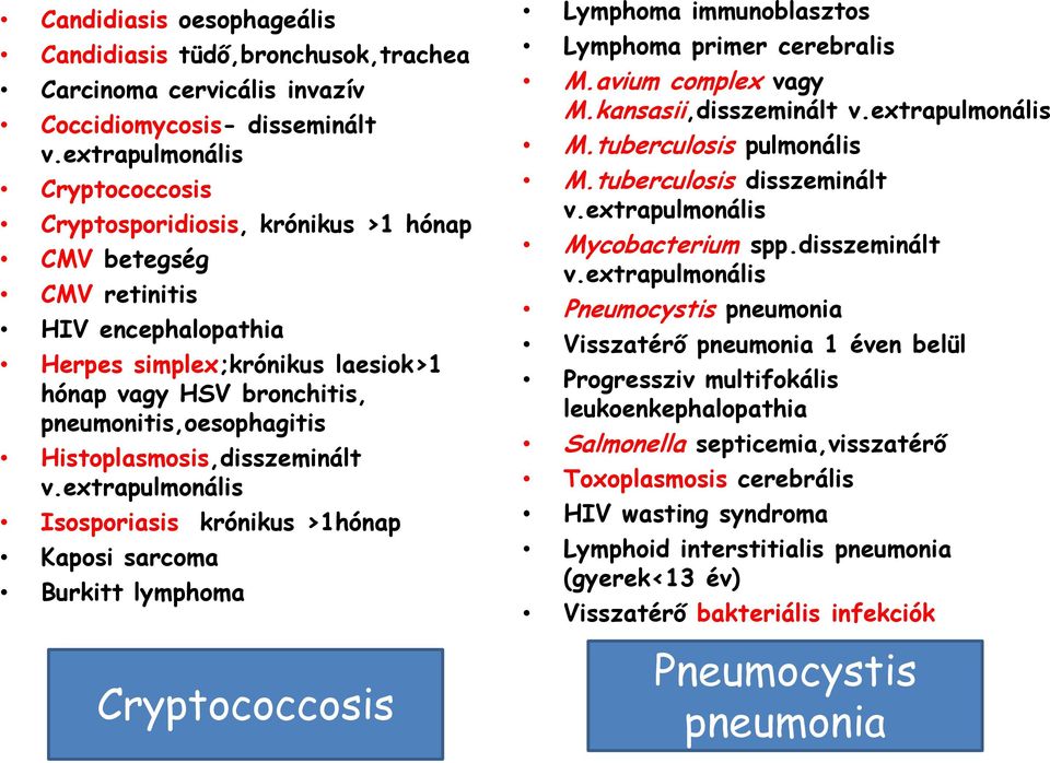 pneumonitis,oesophagitis Histoplasmosis,disszeminált v.