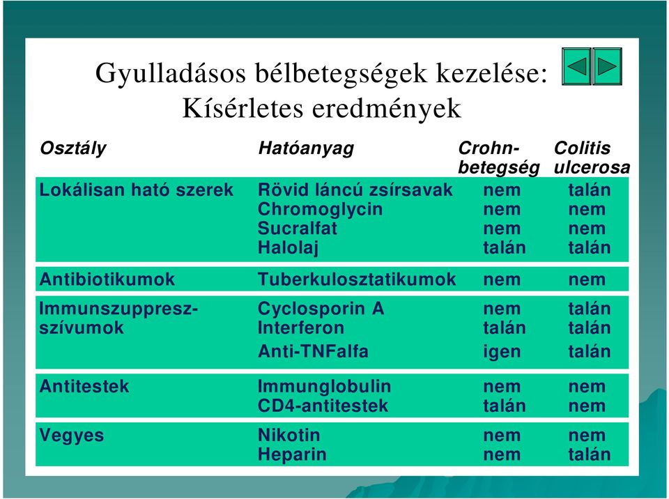 Antibiotikumok Tuberkulosztatikumok nem nem Immunszuppresz- Cyclosporin A nem talán szívumok Interferon talán