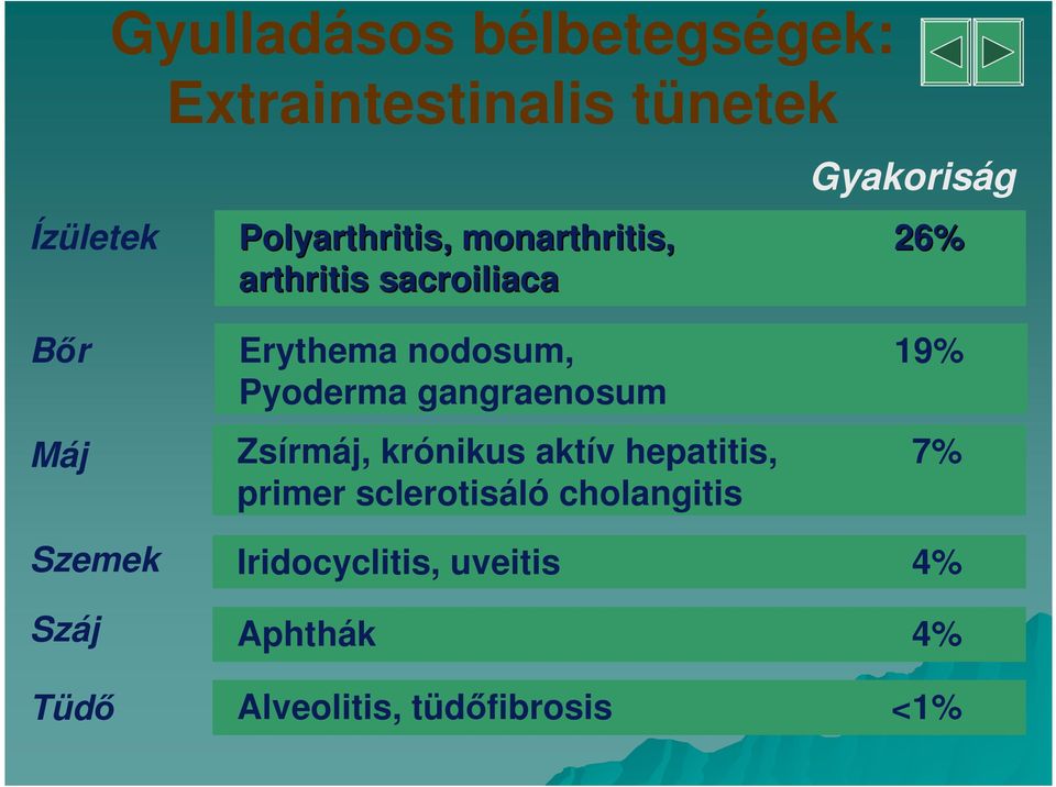 Erythema nodosum, 19% Pyoderma gangraenosum Zsírmáj, krónikus aktív hepatitis, 7%