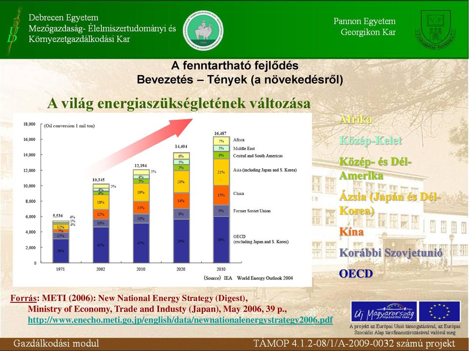 (Japan), May 2006, 39 p., http://www.enecho.meti.go.jp/english/data/newnationalenergystrategy2006.