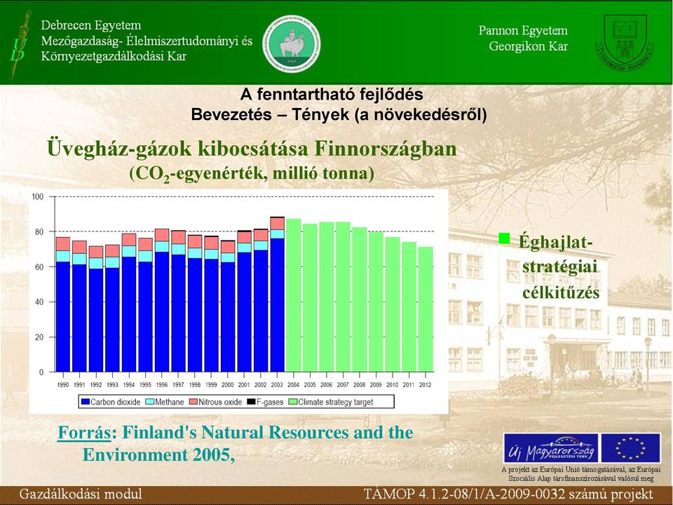 (CO 2 -egyenérték, millió tonna) Éghajlatstratégiai