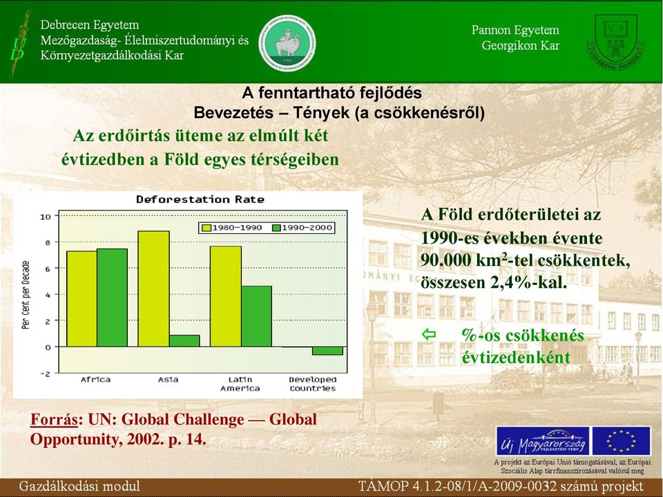 1990-es években évente 90.000 km 2 -tel csökkentek, összesen 2,4%-kal.