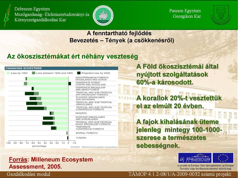 A Föld ökoszisztémái által nyújtott szolgáltatások 60%-a károsodott.