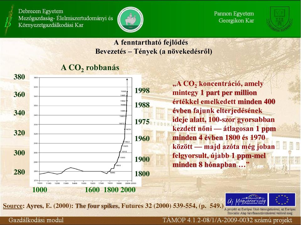 alatt, 100-szor gyorsabban kezdett nőni átlagosan 1 ppm minden 4 évben 1800 és 1970 között majd azóta még joban felgyorsult,