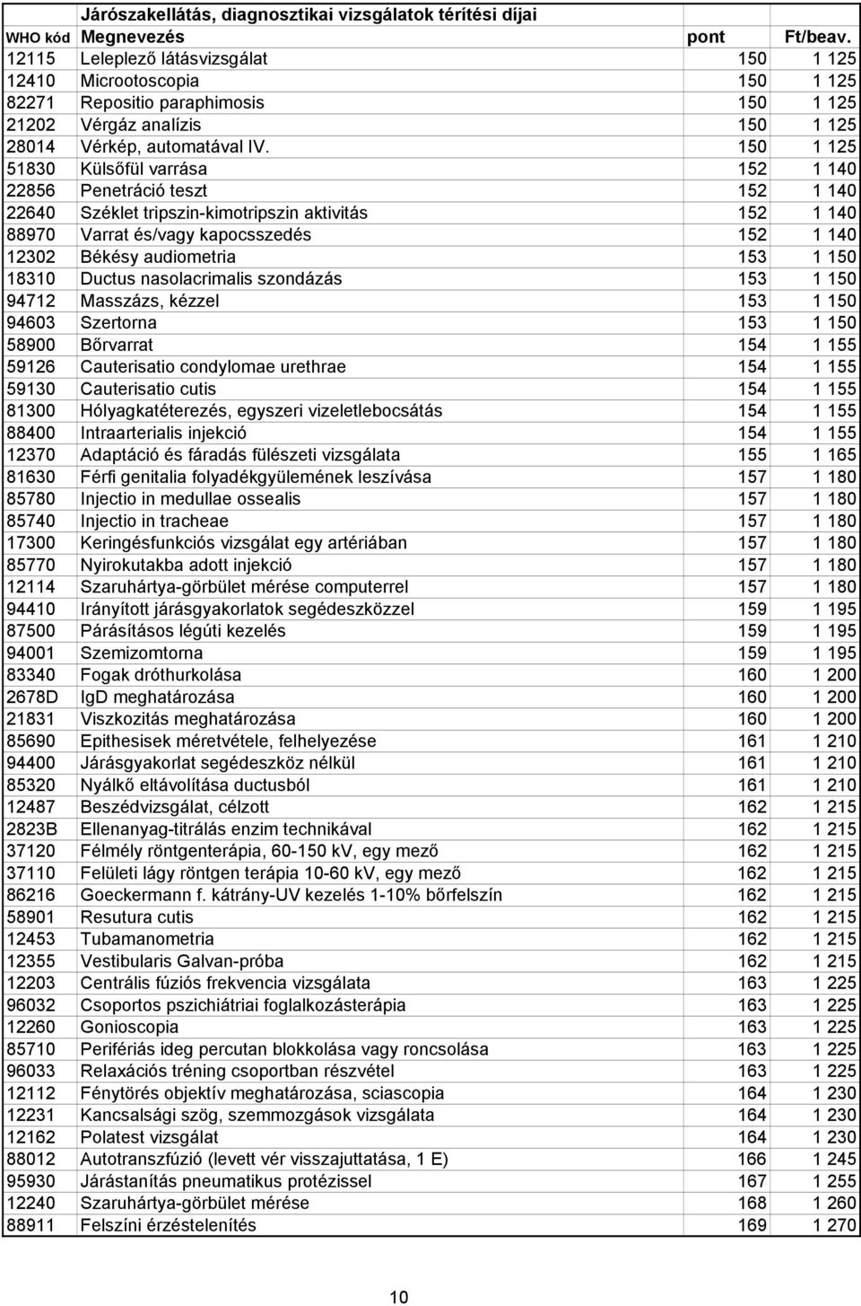 audiometria 153 1 150 18310 Ductus nasolacrimalis szondázás 153 1 150 94712 Masszázs, kézzel 153 1 150 94603 Szertorna 153 1 150 58900 Bırvarrat 154 1 155 59126 Cauterisatio condylomae urethrae 154 1