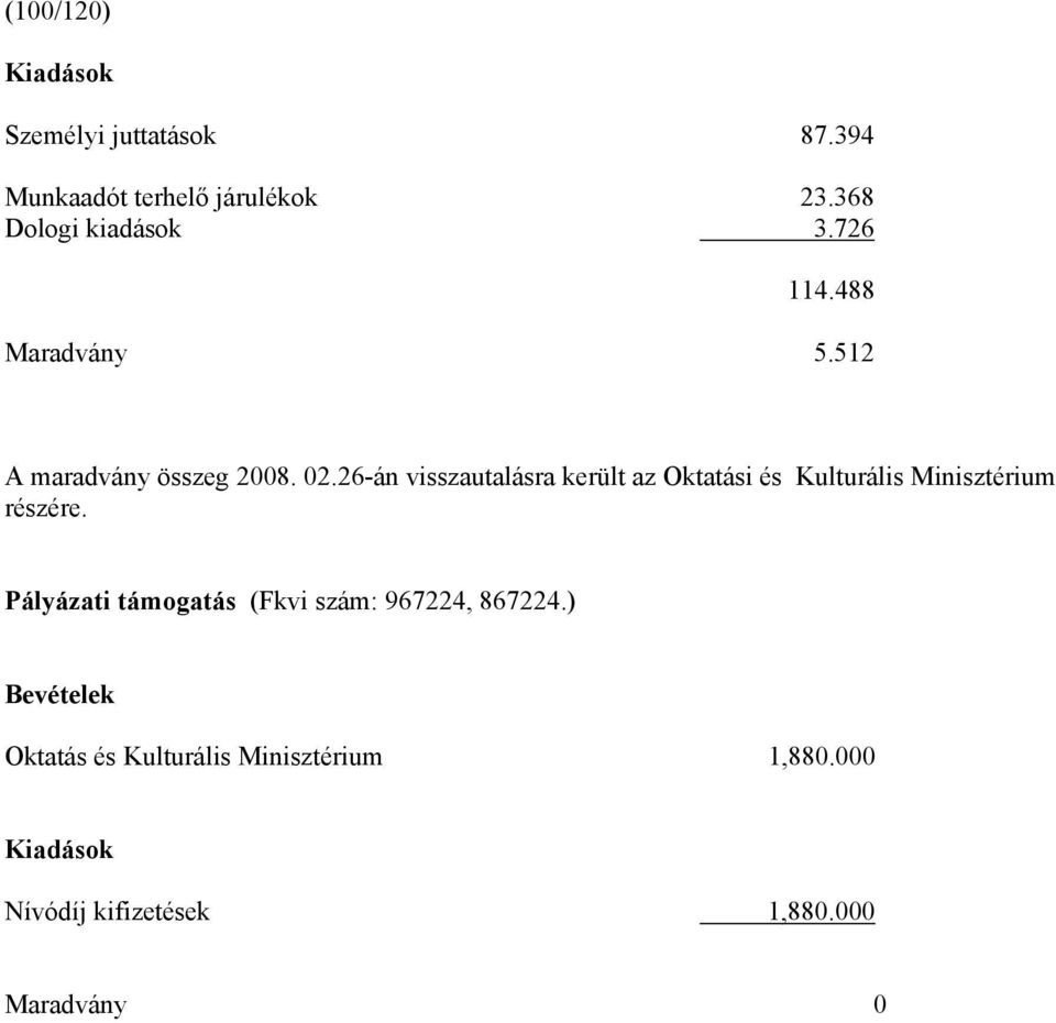 26-án visszautalásra került az Oktatási és Kulturális Minisztérium részére.