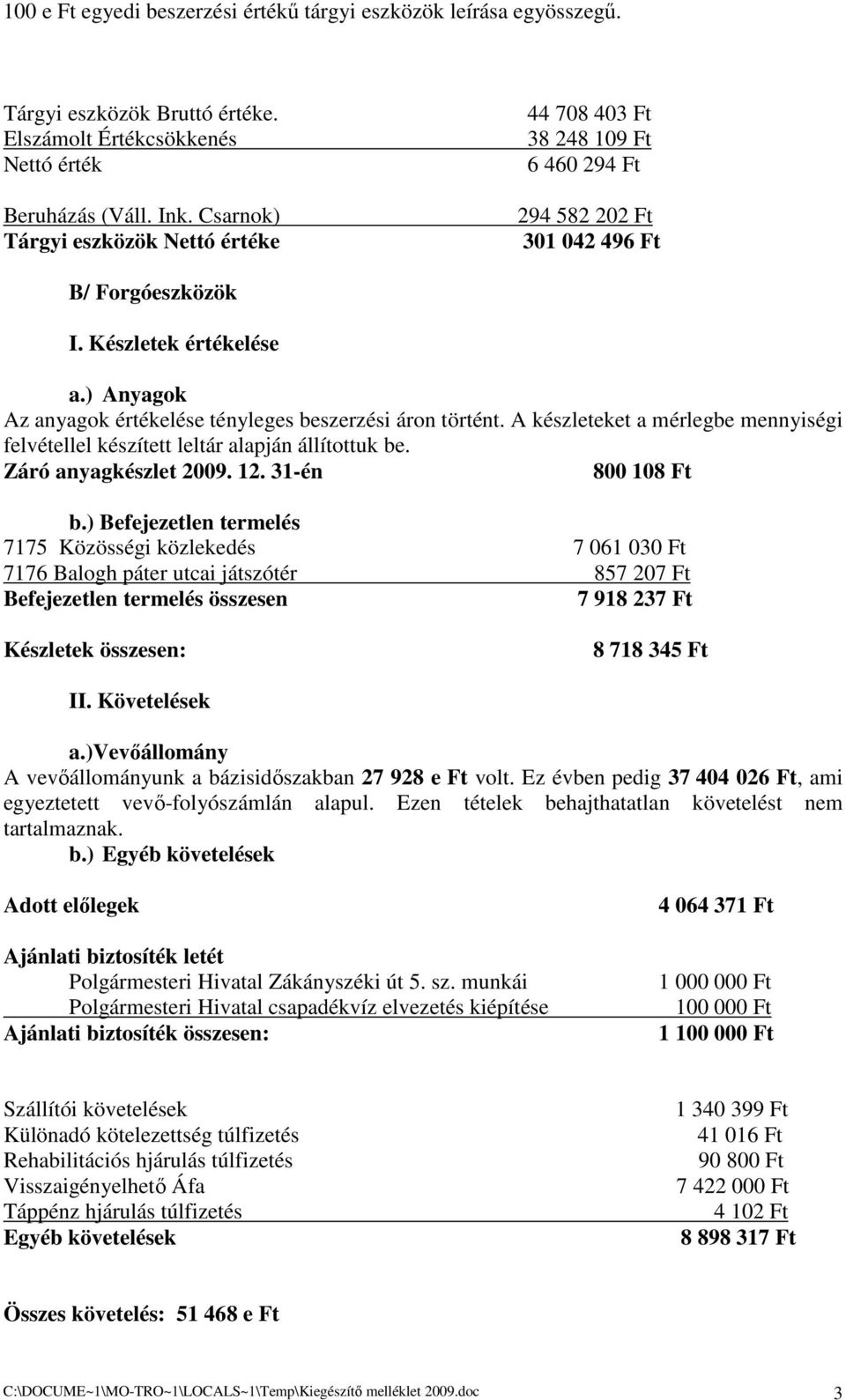 ) Anyagok Az anyagok értékelése tényleges beszerzési áron történt. A készleteket a mérlegbe mennyiségi felvétellel készített leltár alapján állítottuk be. Záró anyagkészlet 2009. 12.