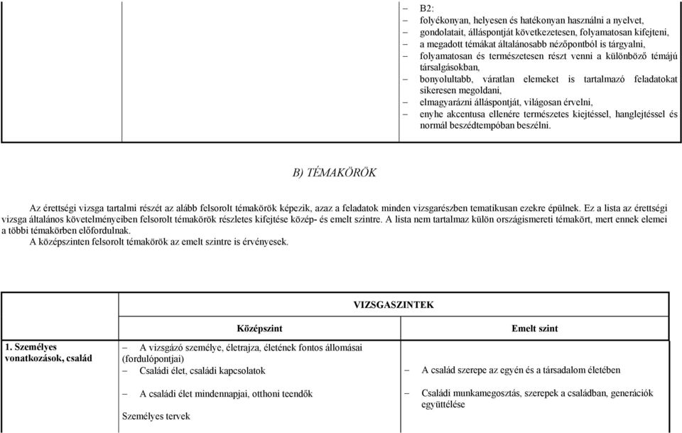 akcentusa ellenére természetes kiejtéssel, hanglejtéssel és normál beszédtempóban beszélni.