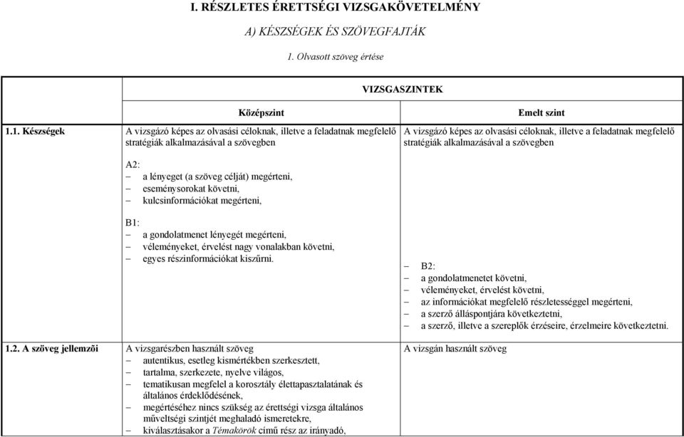 1. Készségek A vizsgázó képes az olvasási céloknak, illetve a feladatnak megfelelő stratégiák alkalmazásával a szövegben Emelt szint A vizsgázó képes az olvasási céloknak, illetve a feladatnak