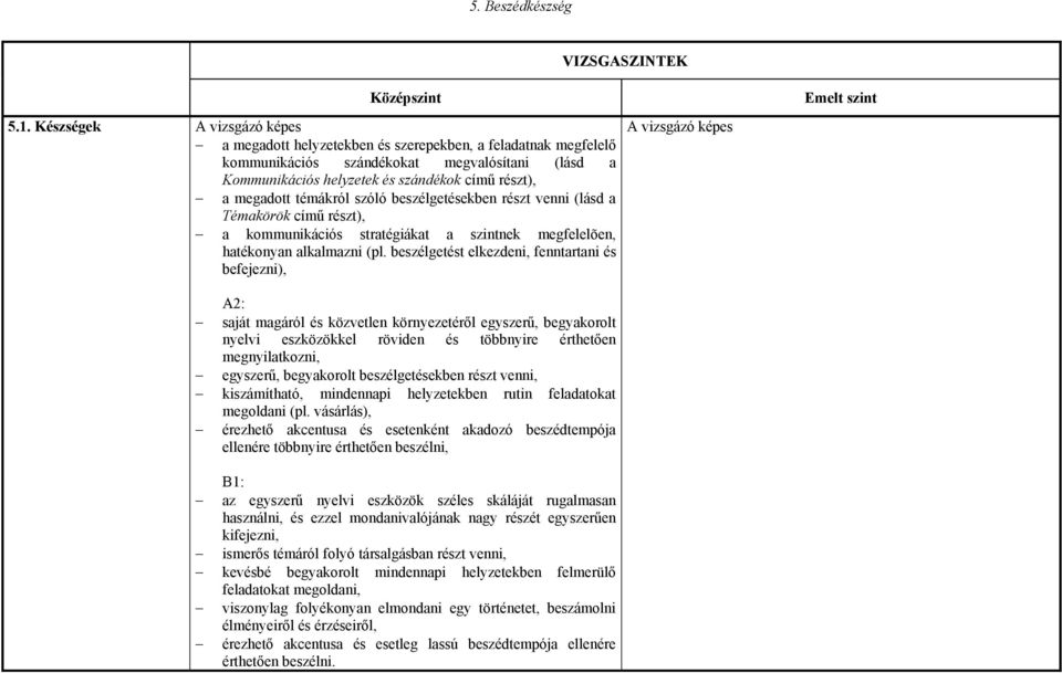 témákról szóló beszélgetésekben részt venni (lásd a Témakörök című részt), a kommunikációs stratégiákat a szintnek megfelelõen, hatékonyan alkalmazni (pl.