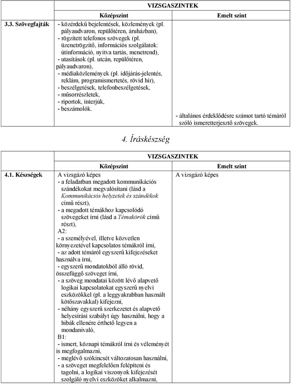 időjárás-jelentés, reklám, programismertetés, rövid hír), - beszélgetések, telefonbeszélgetések, - műsorrészletek, - riportok, interjúk, - beszámolók. 4.