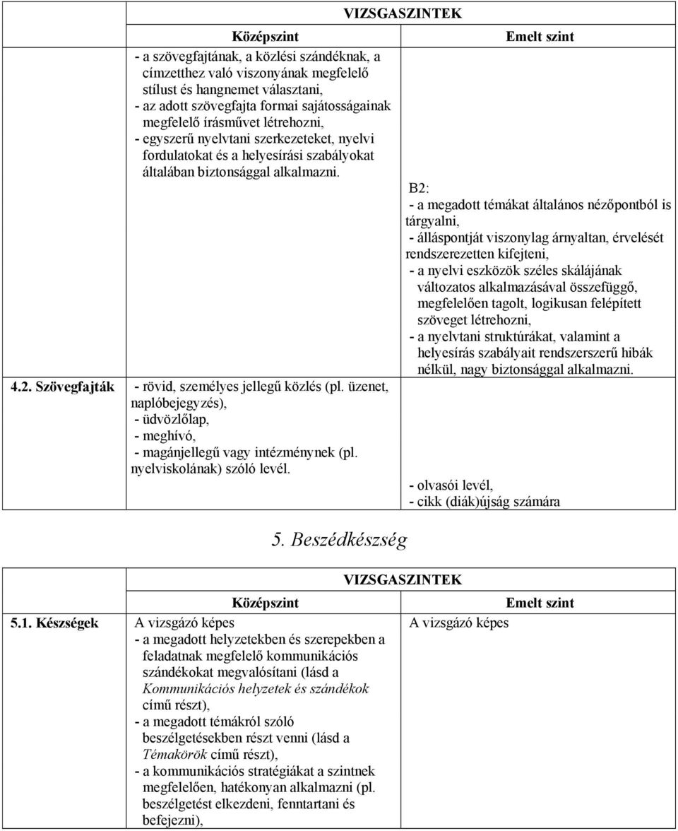 üzenet, naplóbejegyzés), - üdvözlőlap, - meghívó, - magánjellegű vagy intézménynek (pl. nyelviskolának) szóló levél. 5.