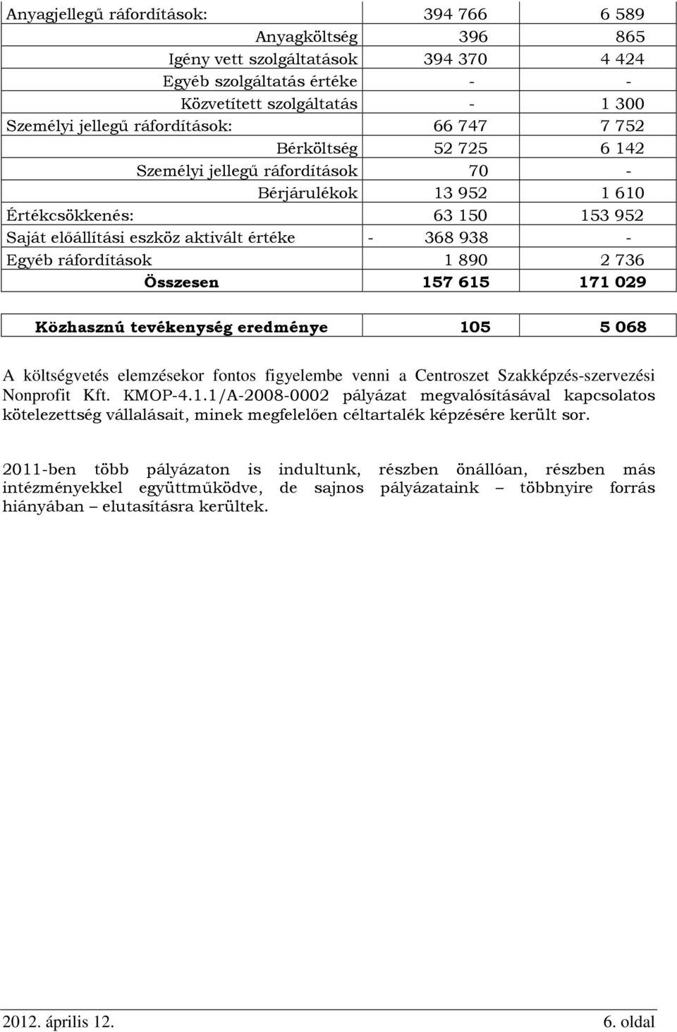 890 2 736 Összesen 157 615 171 029 Közhasznú tevékenység eredménye 105 5 068 A költségvetés elemzésekor fontos figyelembe venni a Centroszet Szakképzés-szervezési Nonprofit Kft. KMOP-4.1.1/A-2008-0002 pályázat megvalósításával kapcsolatos kötelezettség vállalásait, minek megfelelően céltartalék képzésére került sor.