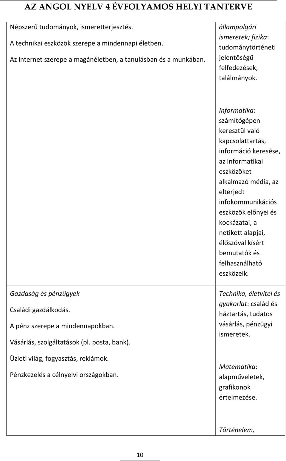 Informatika: számítógépen keresztül való kapcsolattartás, információ keresése, az informatikai eszközöket alkalmazó média, az elterjedt infokommunikációs eszközök előnyei és kockázatai, a netikett