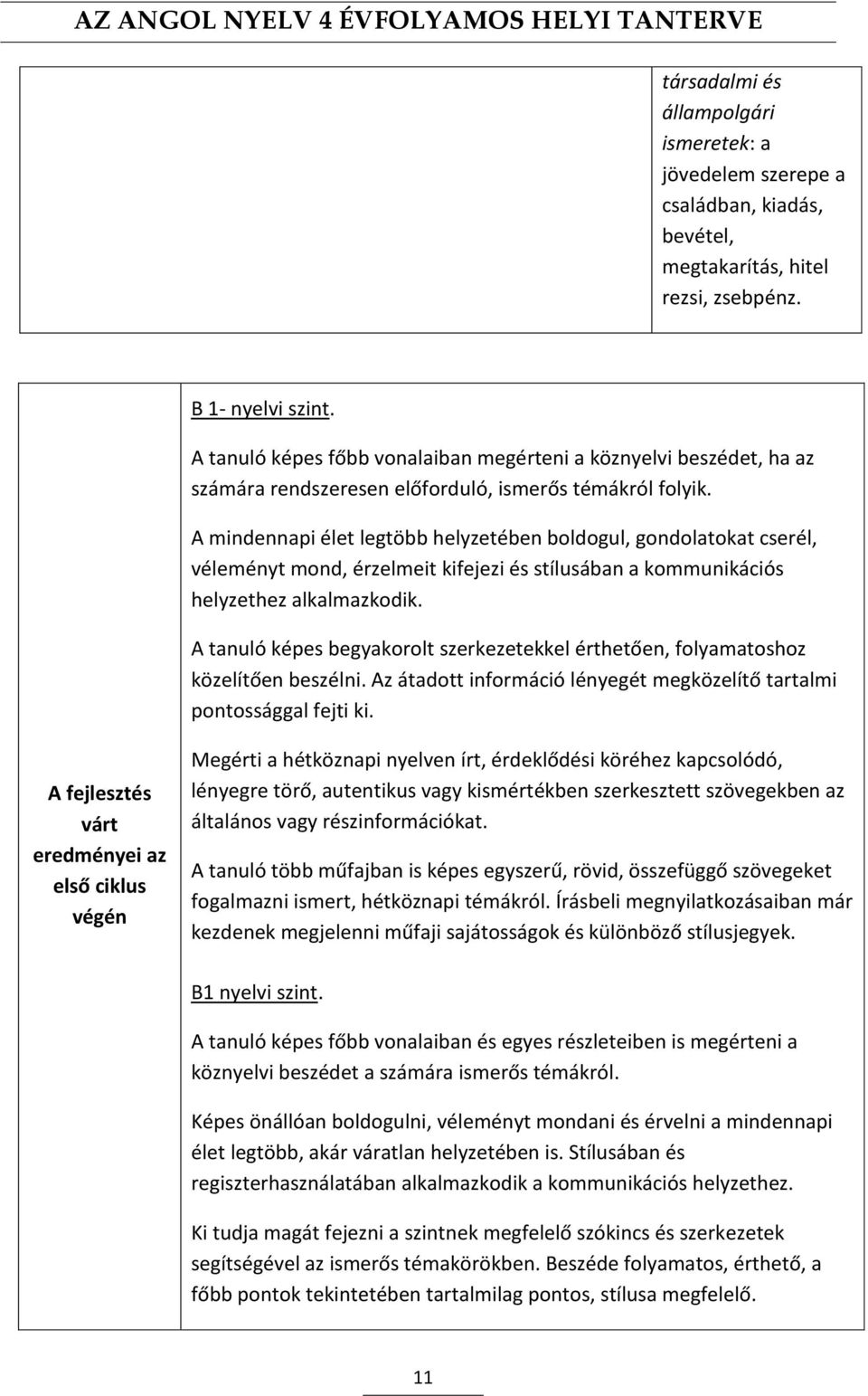 A mindennapi élet legtöbb helyzetében boldogul, gondolatokat cserél, véleményt mond, érzelmeit kifejezi és stílusában a kommunikációs helyzethez alkalmazkodik.