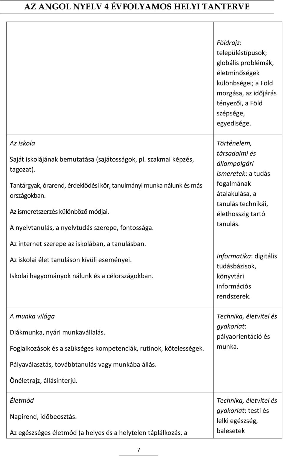 Az internet szerepe az iskolában, a tanulásban. Az iskolai élet tanuláson kívüli eseményei. Iskolai hagyományok nálunk és a célországokban. A munka világa Diákmunka, nyári munkavállalás.