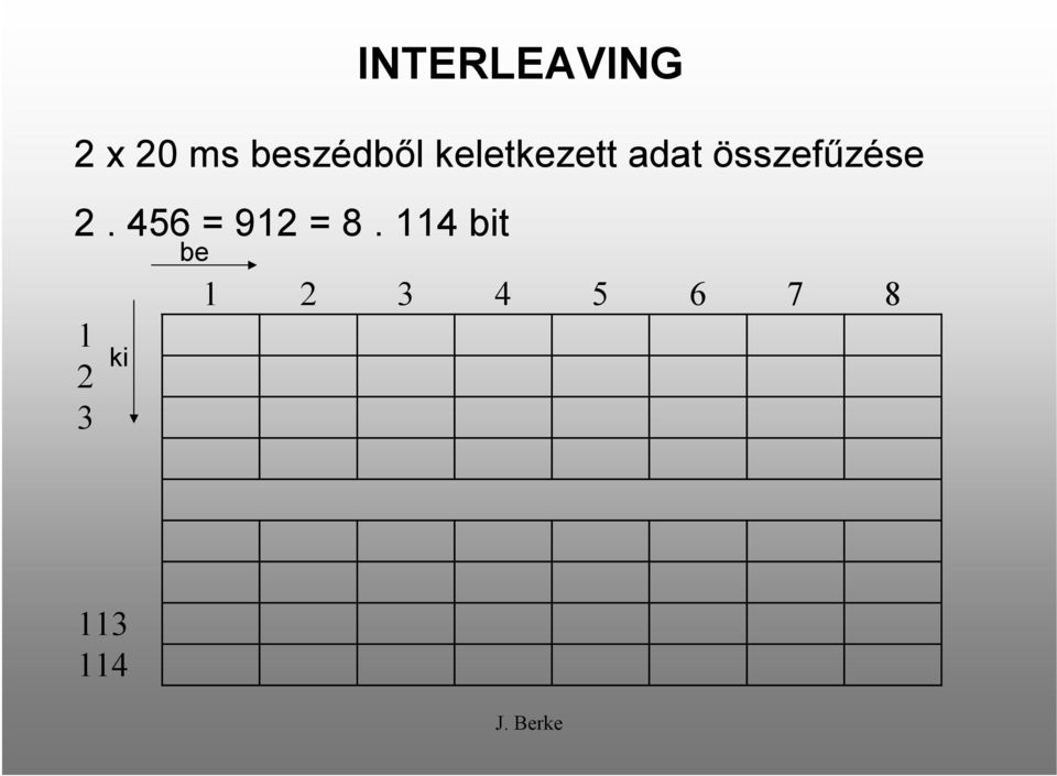 összefűzése 2. 456 = 912 = 8.