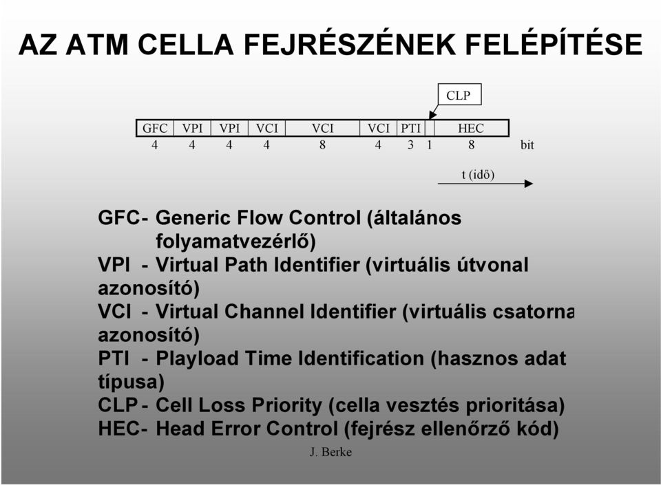 VCI - Virtual Channel Identifier (virtuális csatorna azonosító) PTI - Playload Time Identification (hasznos